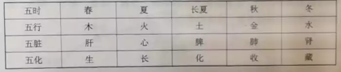 《黄帝内经》中的四季养生法宝 春夏养阳 秋冬养阴