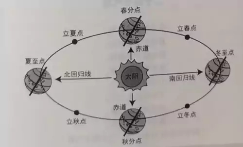 中国的第五大发明 二十四节气  入选非遗的二十四节气
