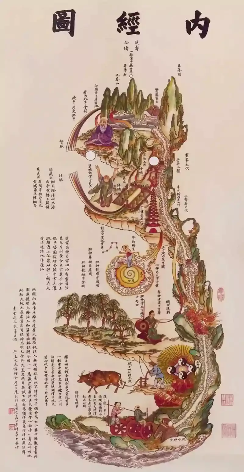 内经图-通常指《内经图》 又称《内景图》传统养生文化和中医理论的经典图示