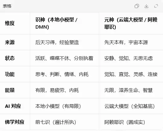 你脑子里住着两个 “你”:识神与元神 从神经科学到 AI 的意识真相 你脑子里住着两个 “你”:识神与元神 从神经科学到 AI 的意识真相